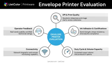 Five key criteria for evaluating envelope printer performance and reliability