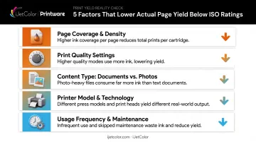 Five factors reducing real-world ink cartridge page yield below lab estimates