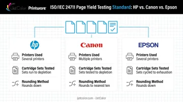 ISO/IEC 24711 page yield testing methodology comparison across HP Canon Epson