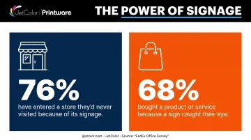 Signage impact statistics showing store visits and purchase decisions