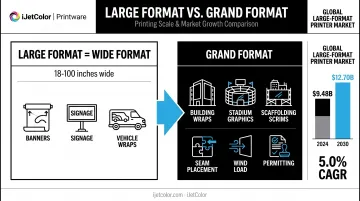 Large format vs wide format vs grand format printing comparison chart