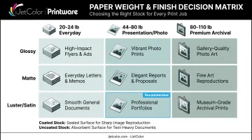 Inkjet paper weight and finish selection guide by use case
