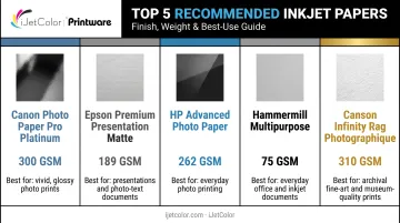 Comparison chart of top 5 inkjet papers by finish and weight