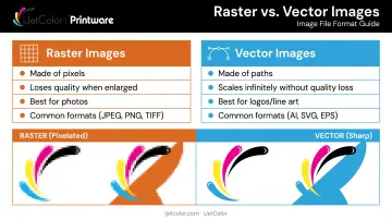 Raster versus vector image formats comparison for print quality