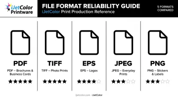 Comparison chart of five best print file formats and uses