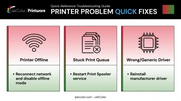 Three common printer installation problems and their fixes comparison chart