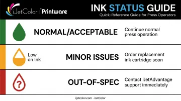 HP ink level status guide from normal to out-of-spec icons