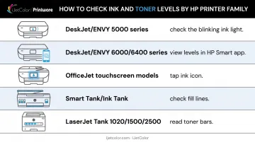 HP printer ink level checking methods by model type comparison chart
