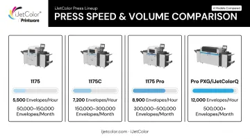 iJetColor envelope printer lineup comparison by speed and volume