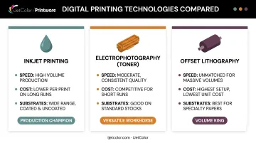 Inkjet laser toner and digital offset printing technology comparison chart