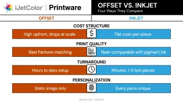Offset versus inkjet printing comparison across cost quality turnaround personalization