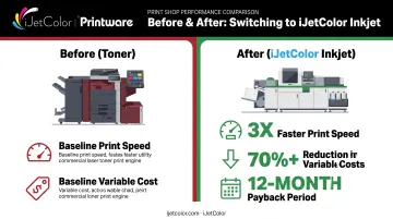 Inkjet conversion results showing speed increase and cost reduction versus toner