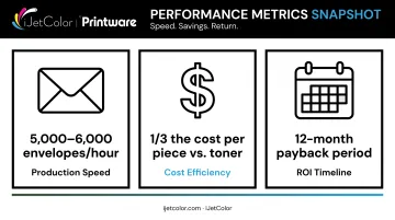 iJetColor Pro press speed cost savings and payback period metrics