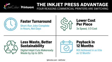 Four key benefits of switching to inkjet digital printing presses