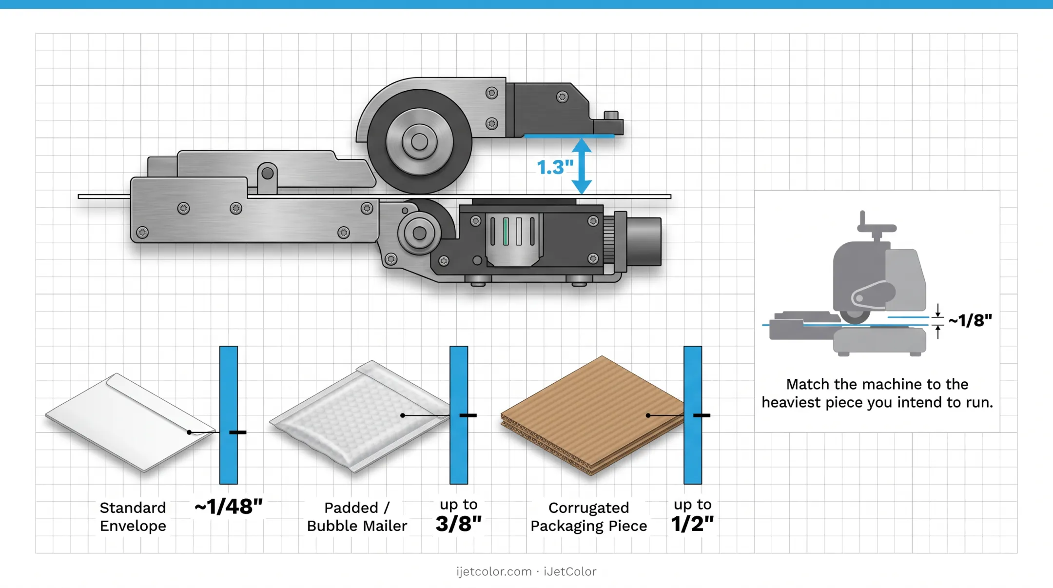 Substrate thickness range for direct mail printhead flexibility comparison