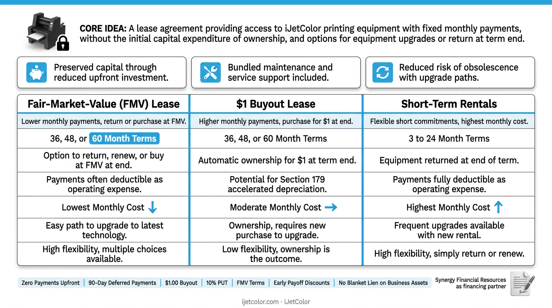 HP iJetColor high-speed inkjet press on production floor with financing options