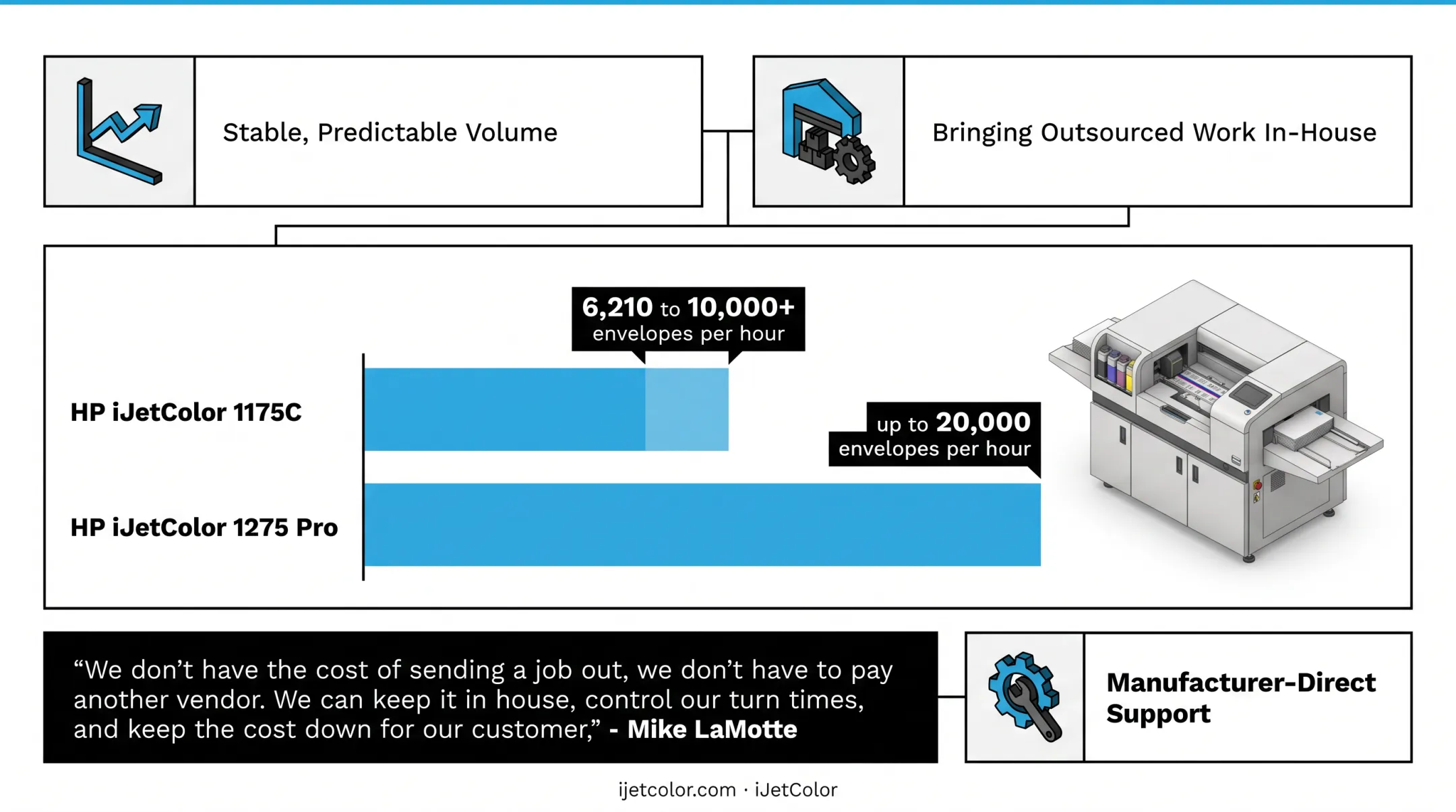 Total cost of ownership timeline for high-speed inkjet press ownership