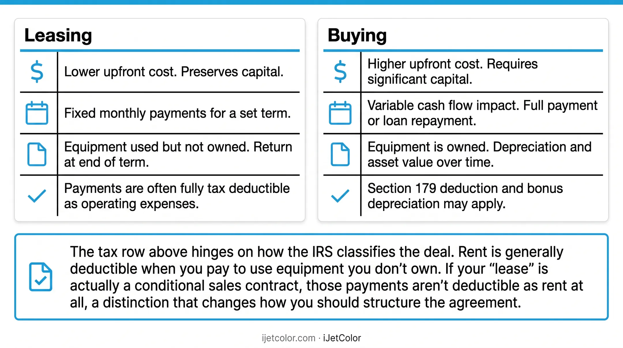 Leasing versus buying printing equipment comparison across five key factors