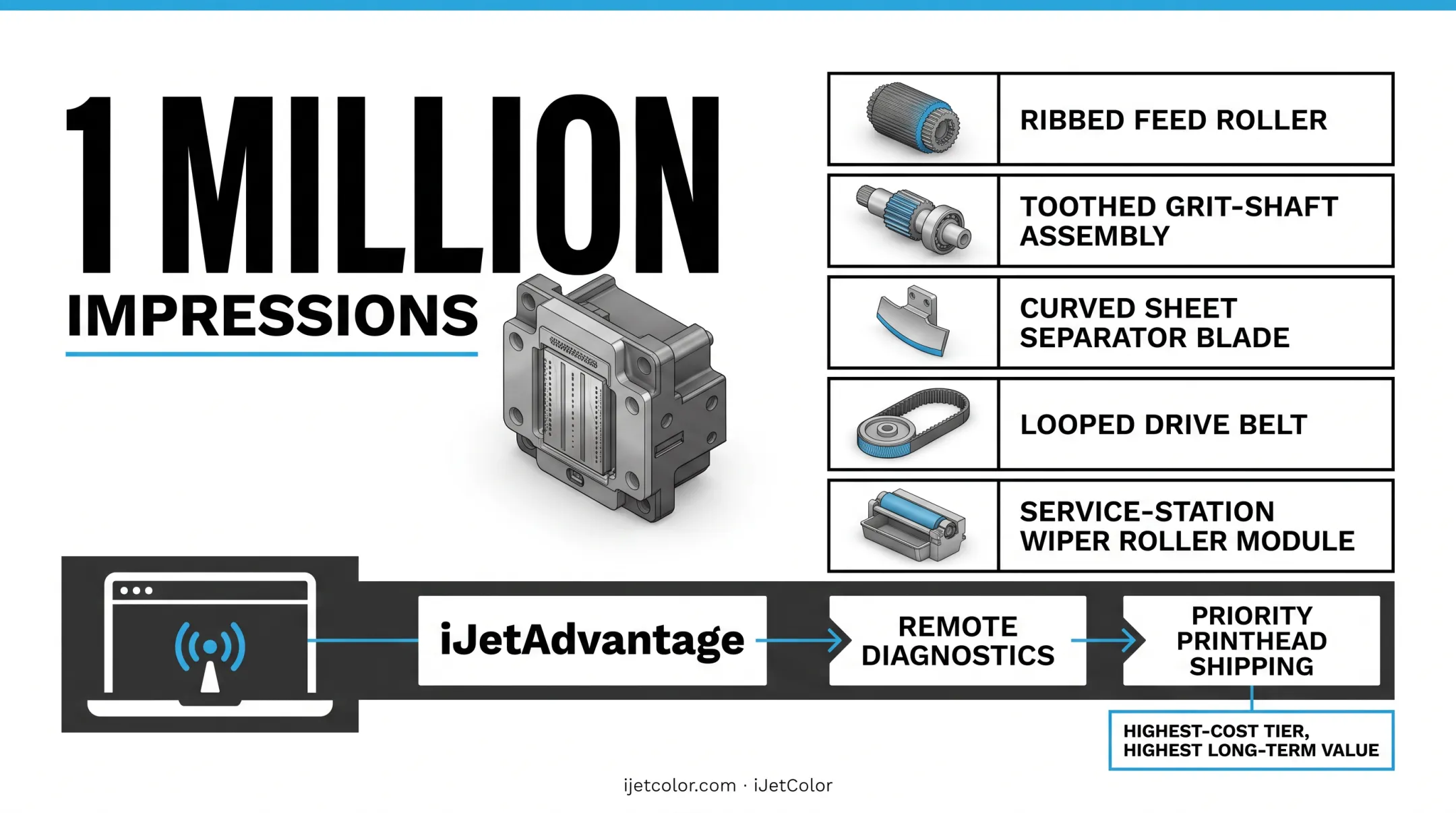 iJetColor service engineer performing printhead diagnostics via iJetAdvantage