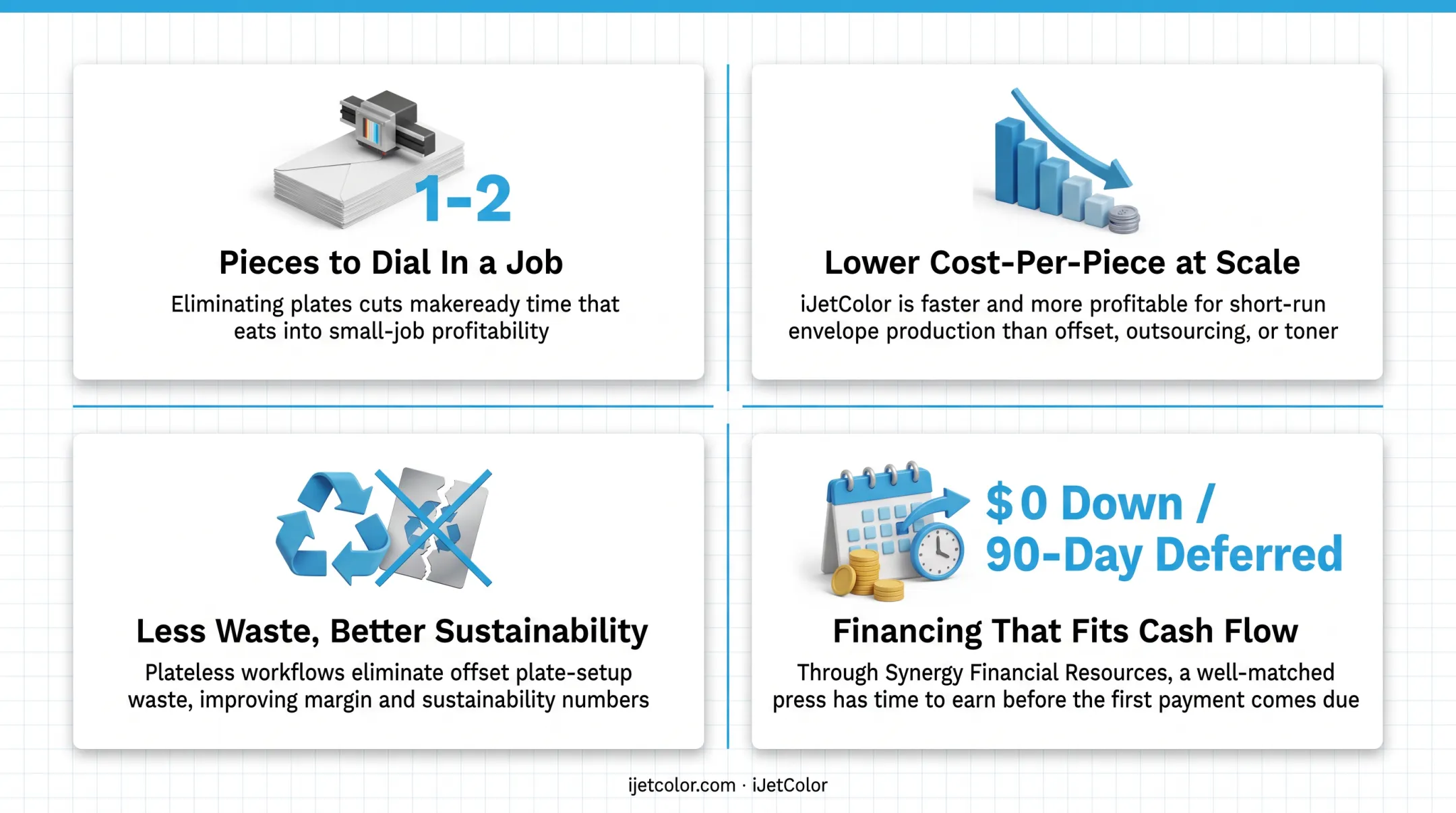 Four key benefits of switching to inkjet digital printing presses