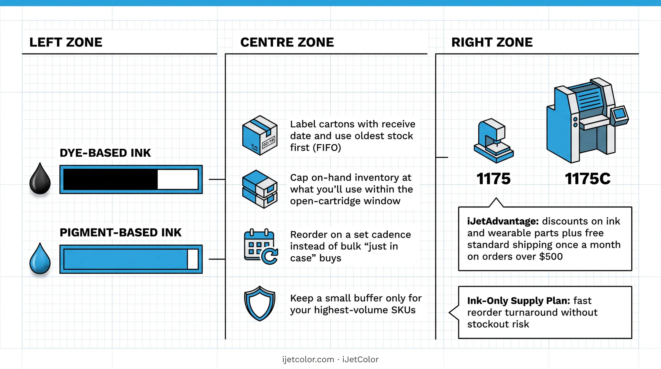FIFO cartridge rotation strategy checklist for high-volume print shops