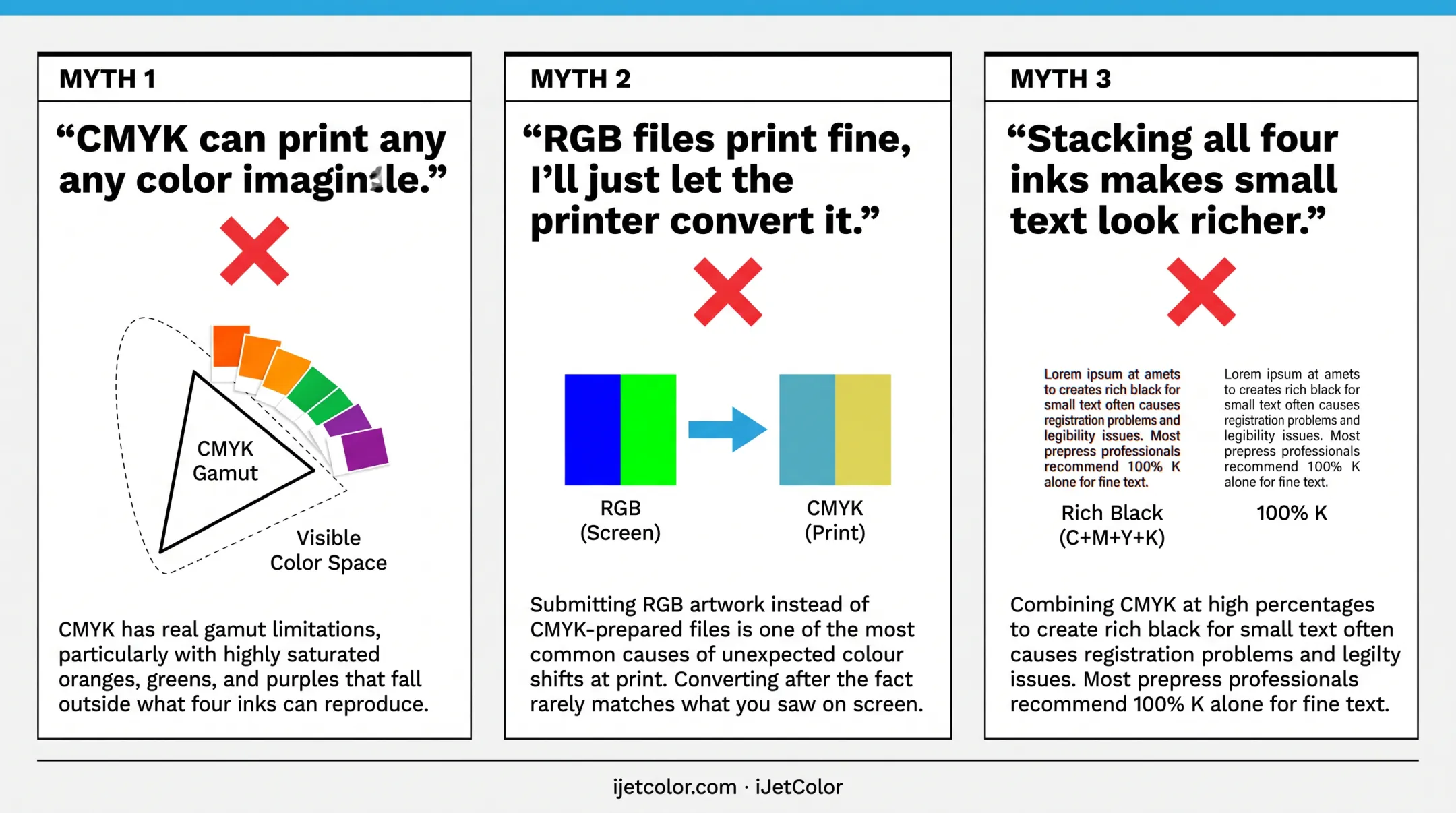 Common CMYK printing misconceptions compared to printing industry facts