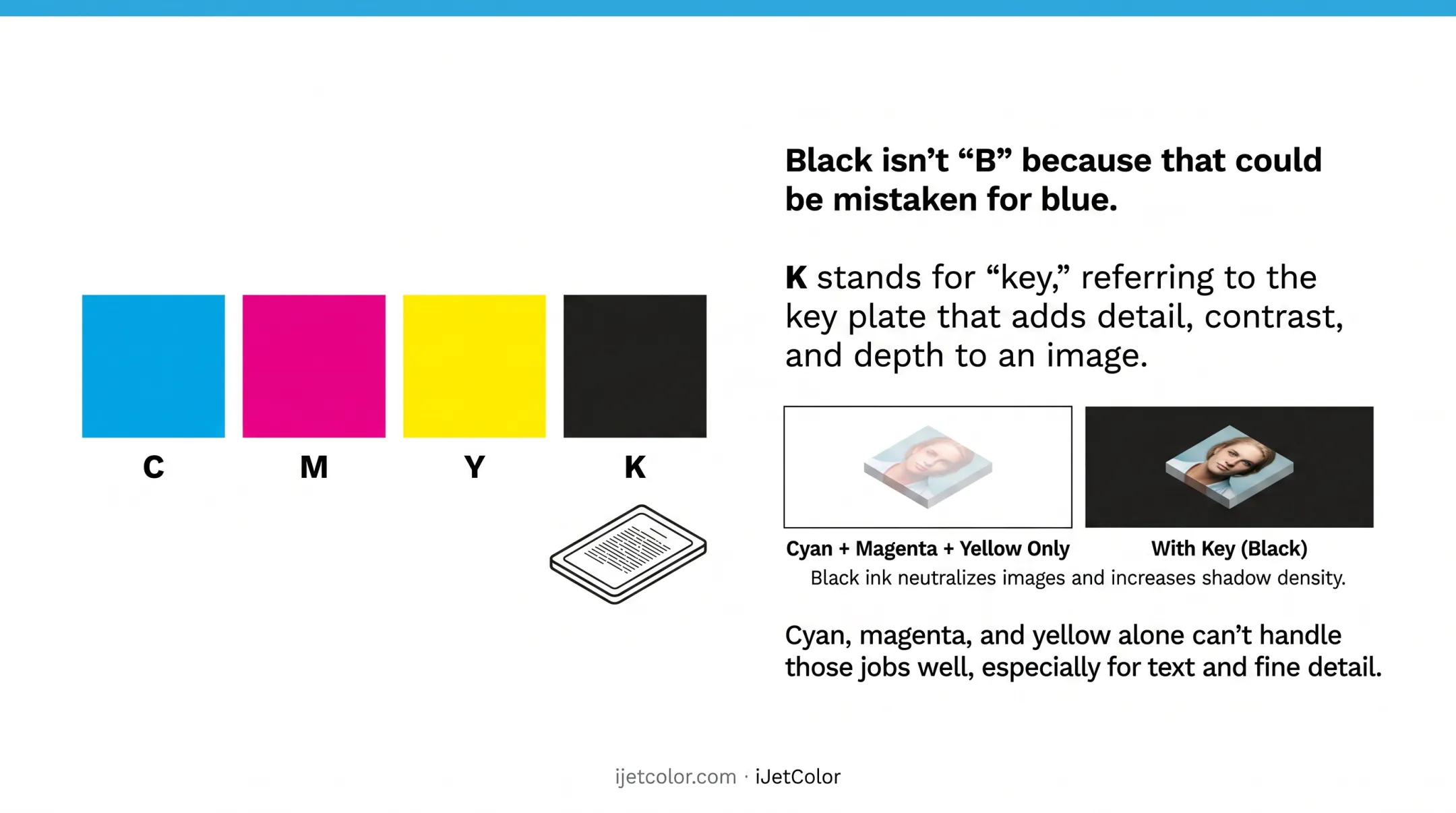CMY versus CMYK color model comparison highlighting black ink role