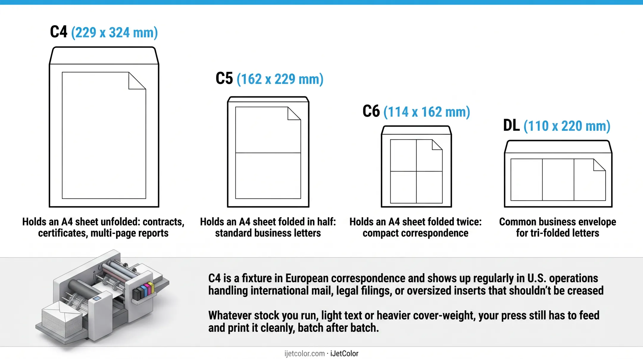 C4 C5 C6 DL envelope size comparison chart with dimensions