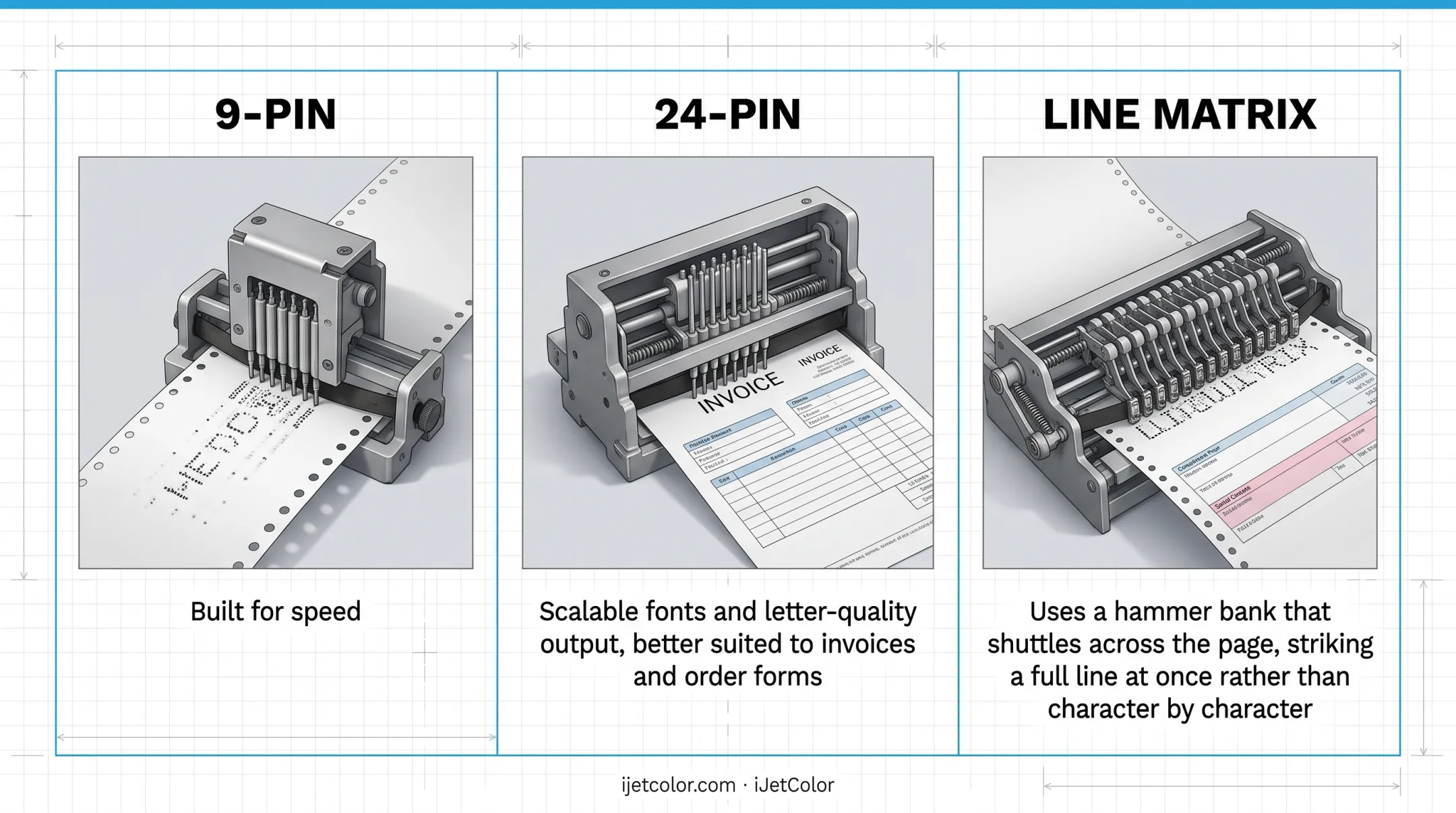 9-pin 24-pin and line matrix dot printer type comparison chart