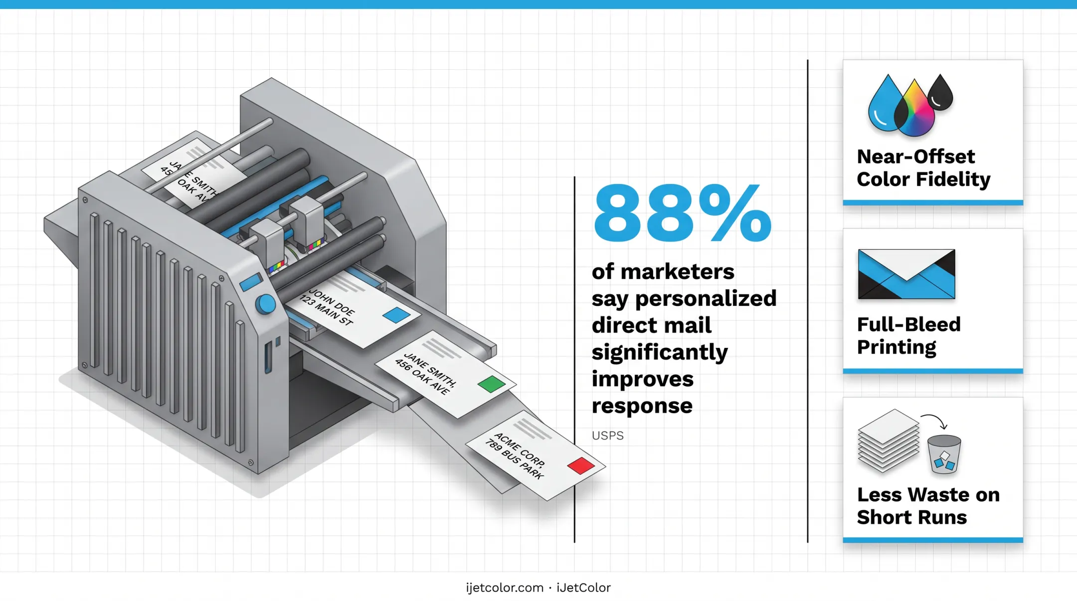 Digital printing business benefits statistics speed and cost savings