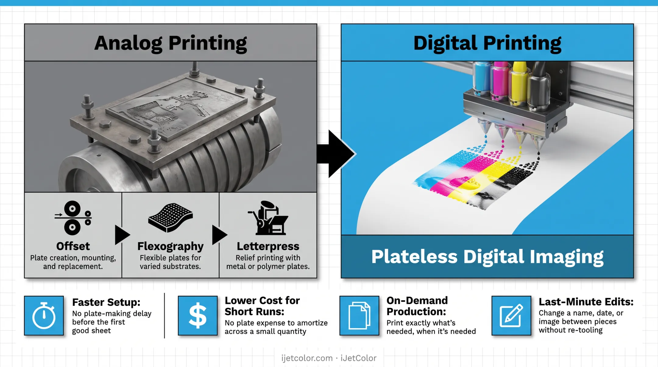 Digital printing versus analog printing key advantages comparison infographic