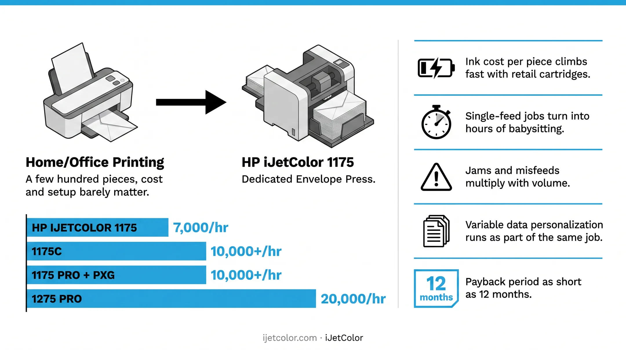 Printware iJetColor high-speed inkjet envelope printing press in operation
