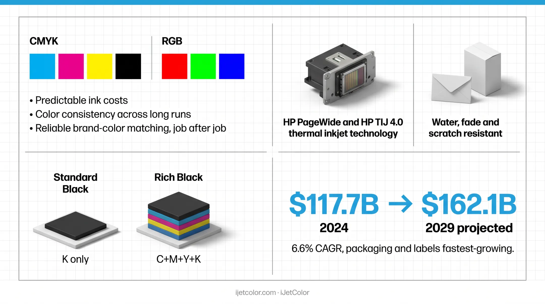 HP iJetColor 1175 Pro + PXG inkjet press with pigment ink cartridges installed