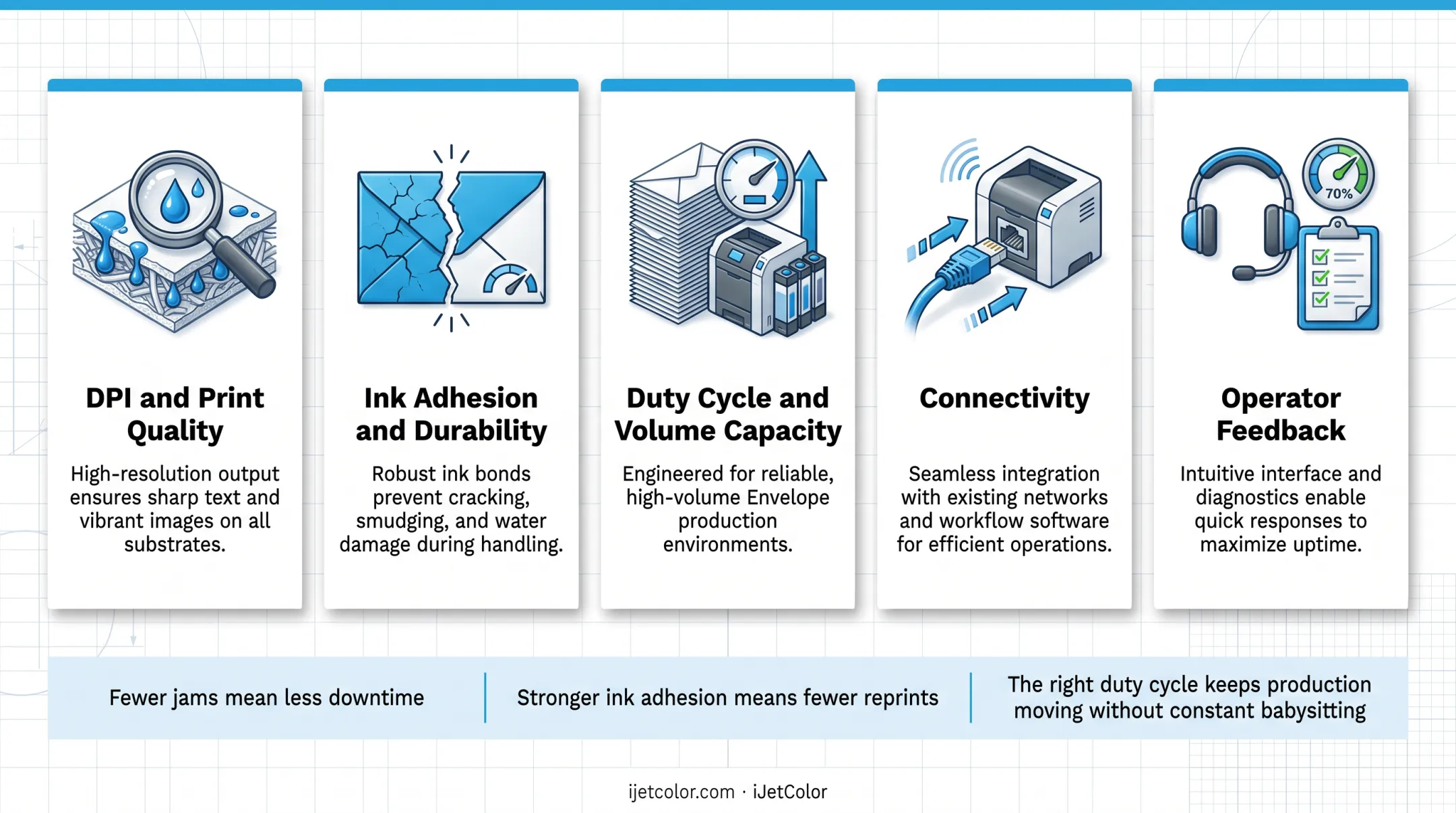Five key criteria for evaluating envelope printer performance and reliability