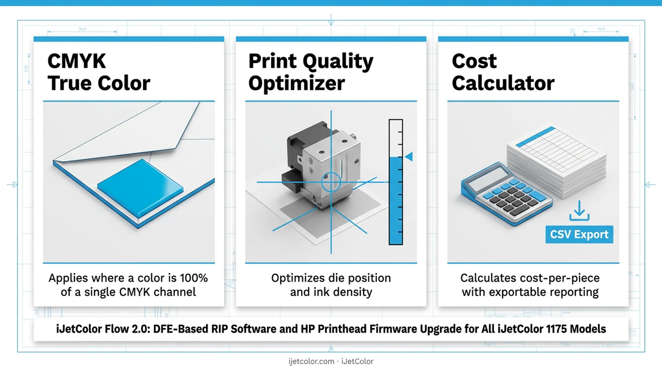Comparison chart of the five iJetColor envelope printing products by type and use case