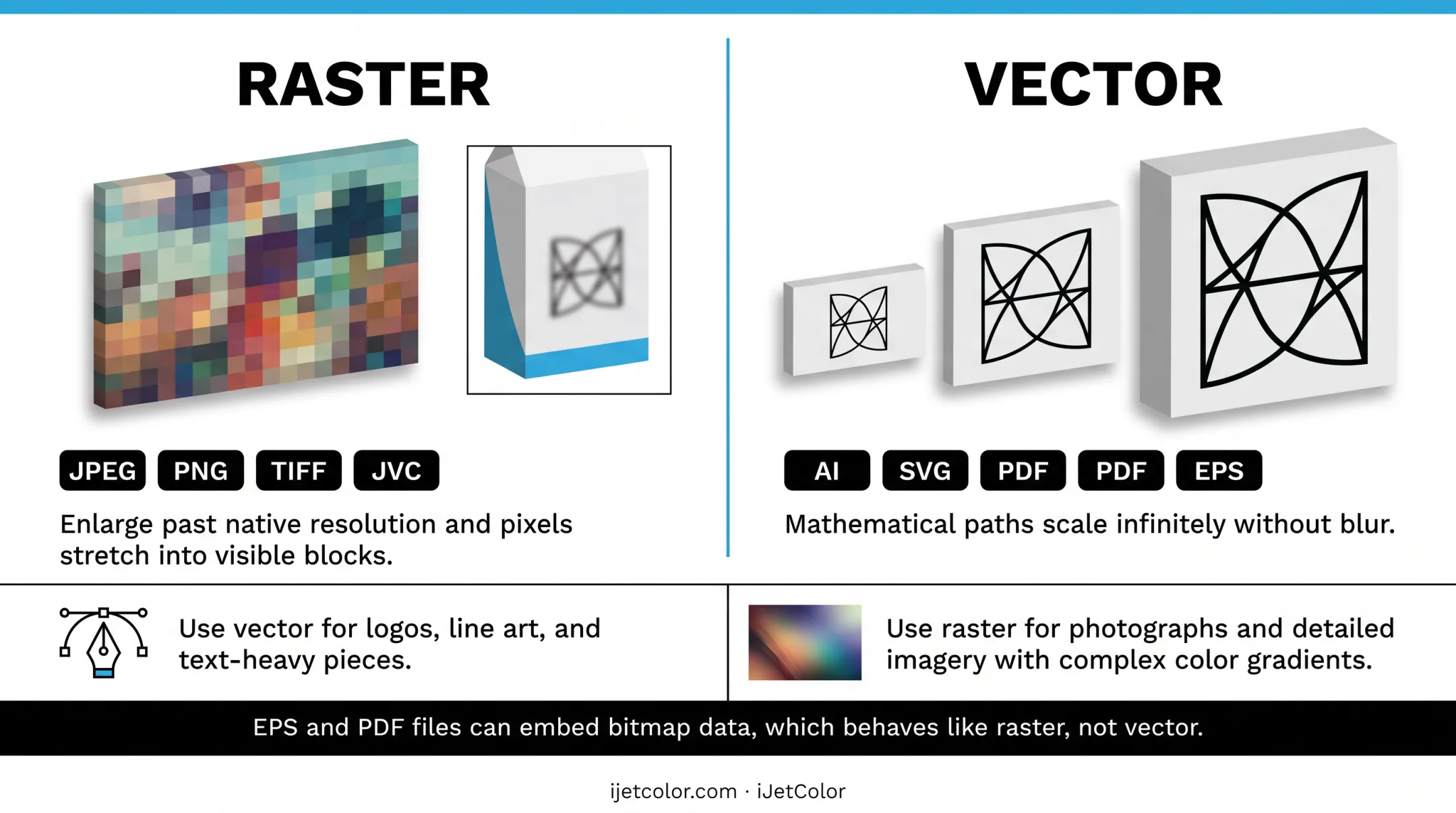 Raster versus vector image formats comparison for print quality