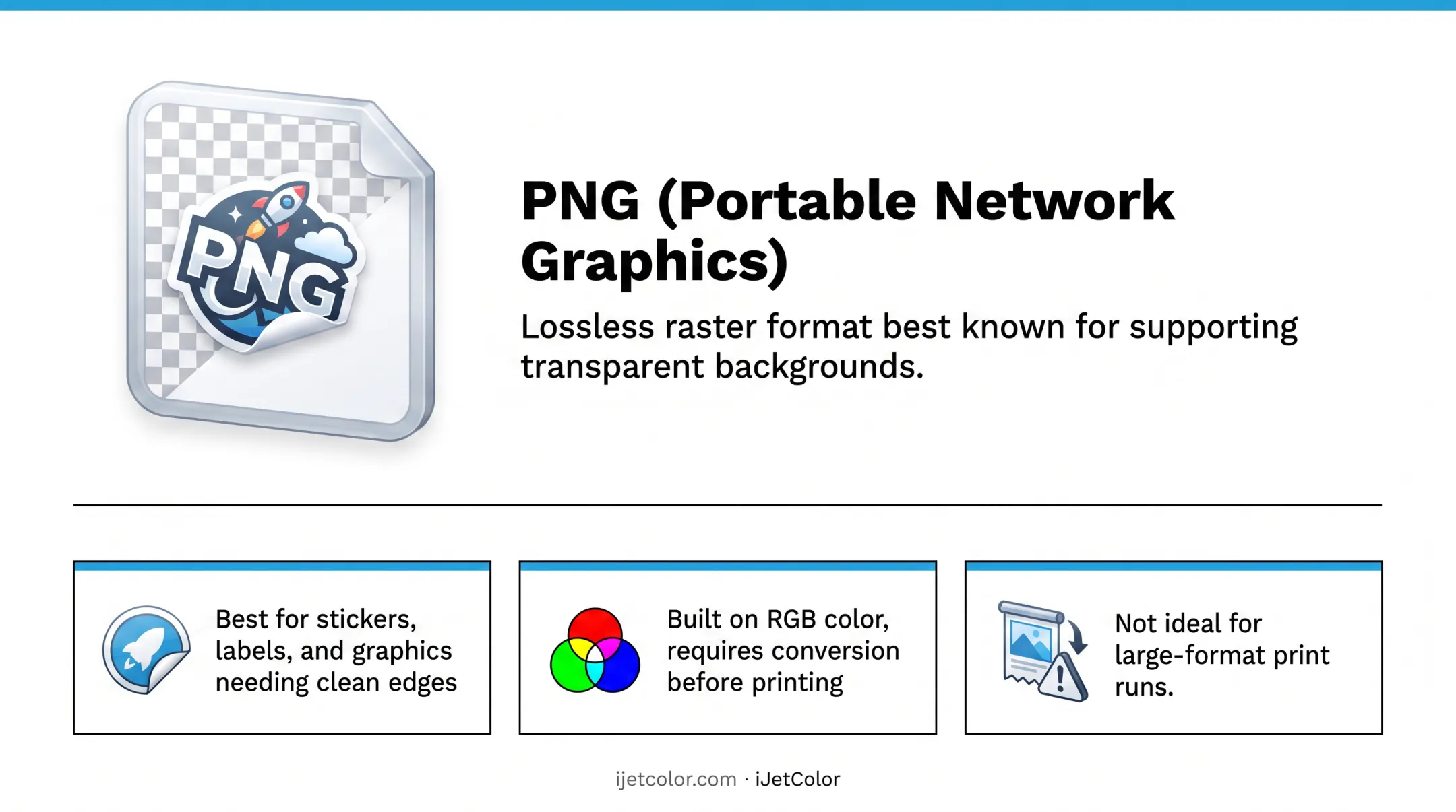 Comparison chart of five best print file formats and uses