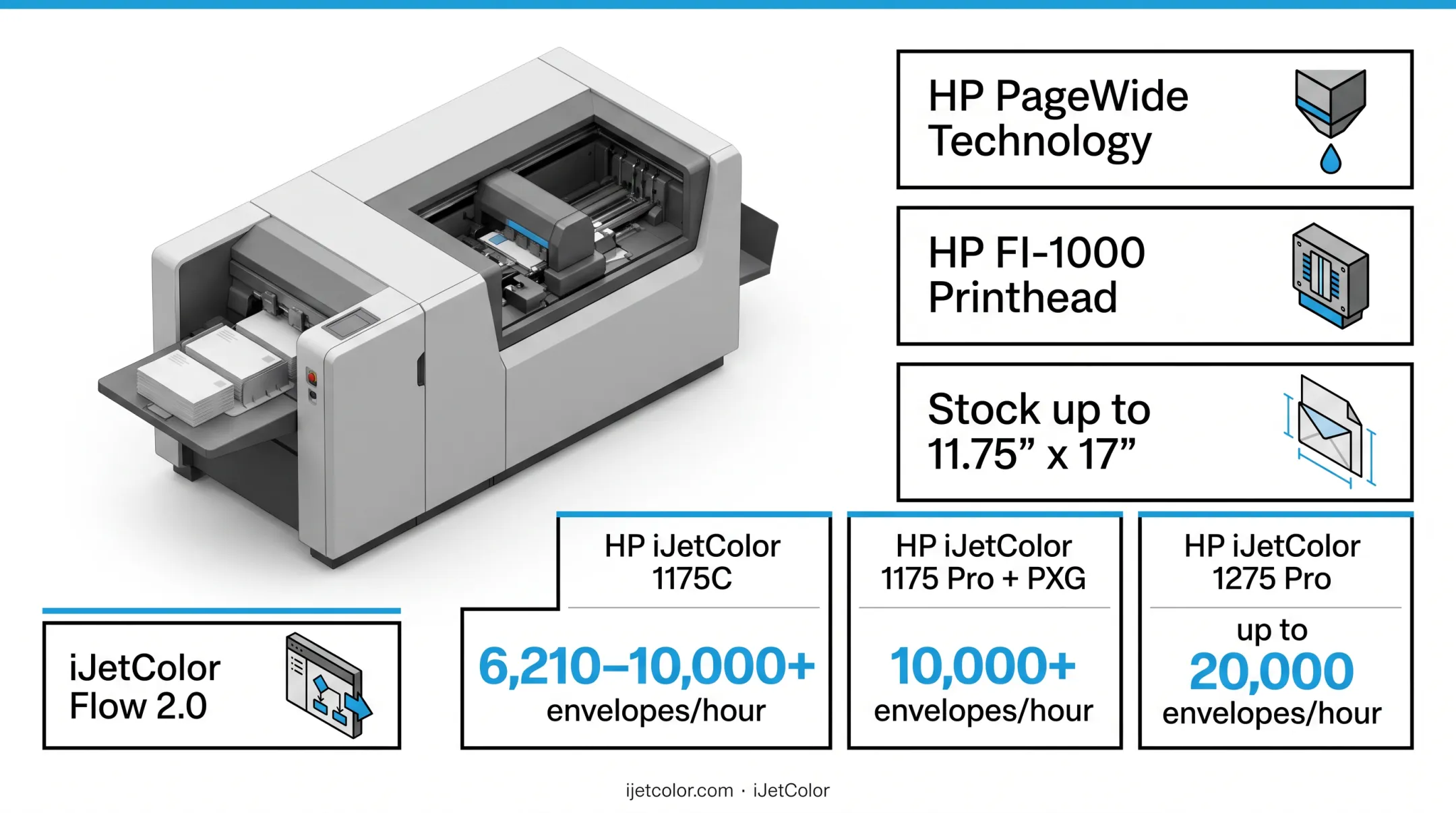 iJetColor 1175 digital inkjet envelope press machine equipment