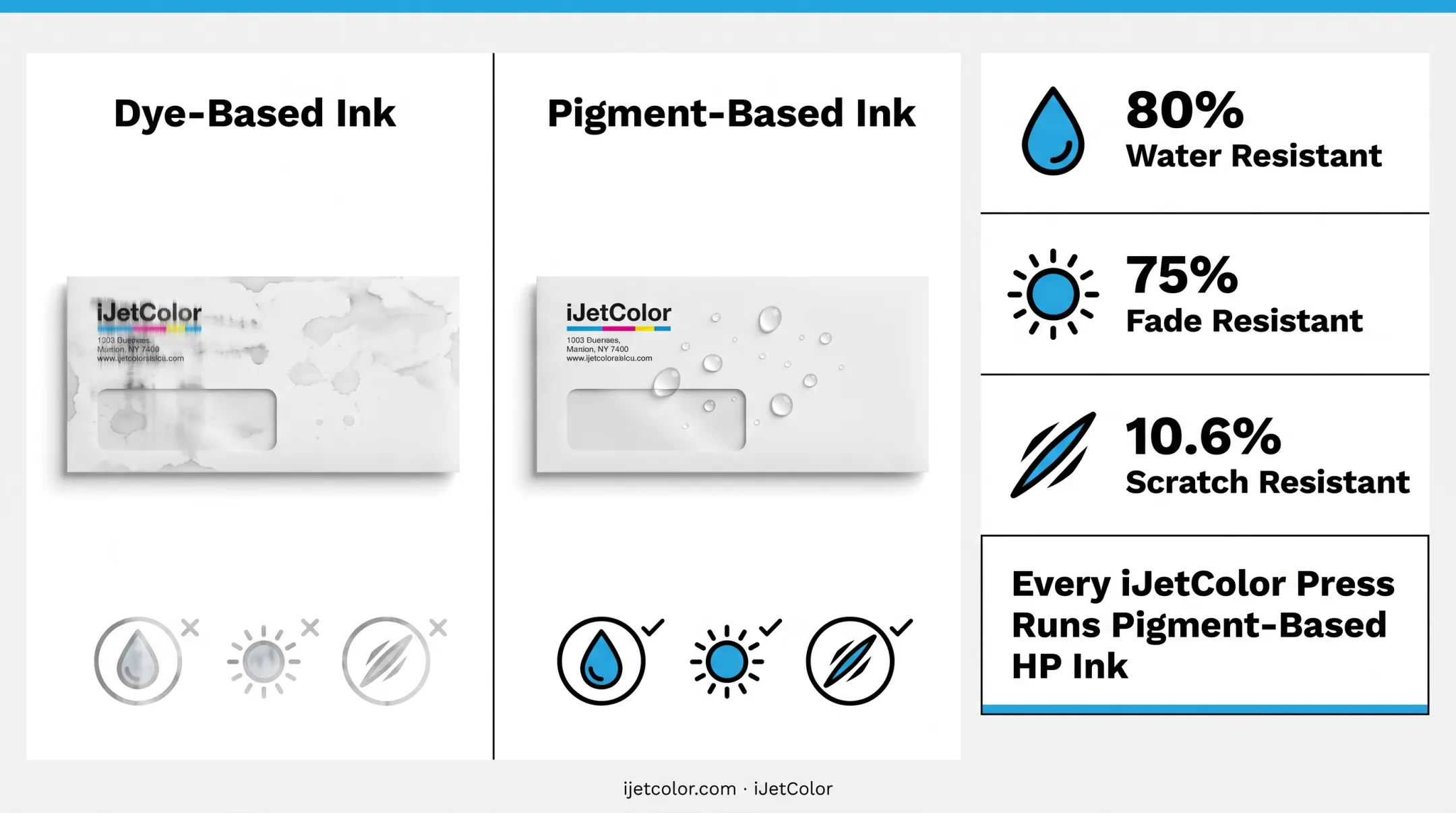 Dye-based versus pigment-based ink durability and resistance comparison chart