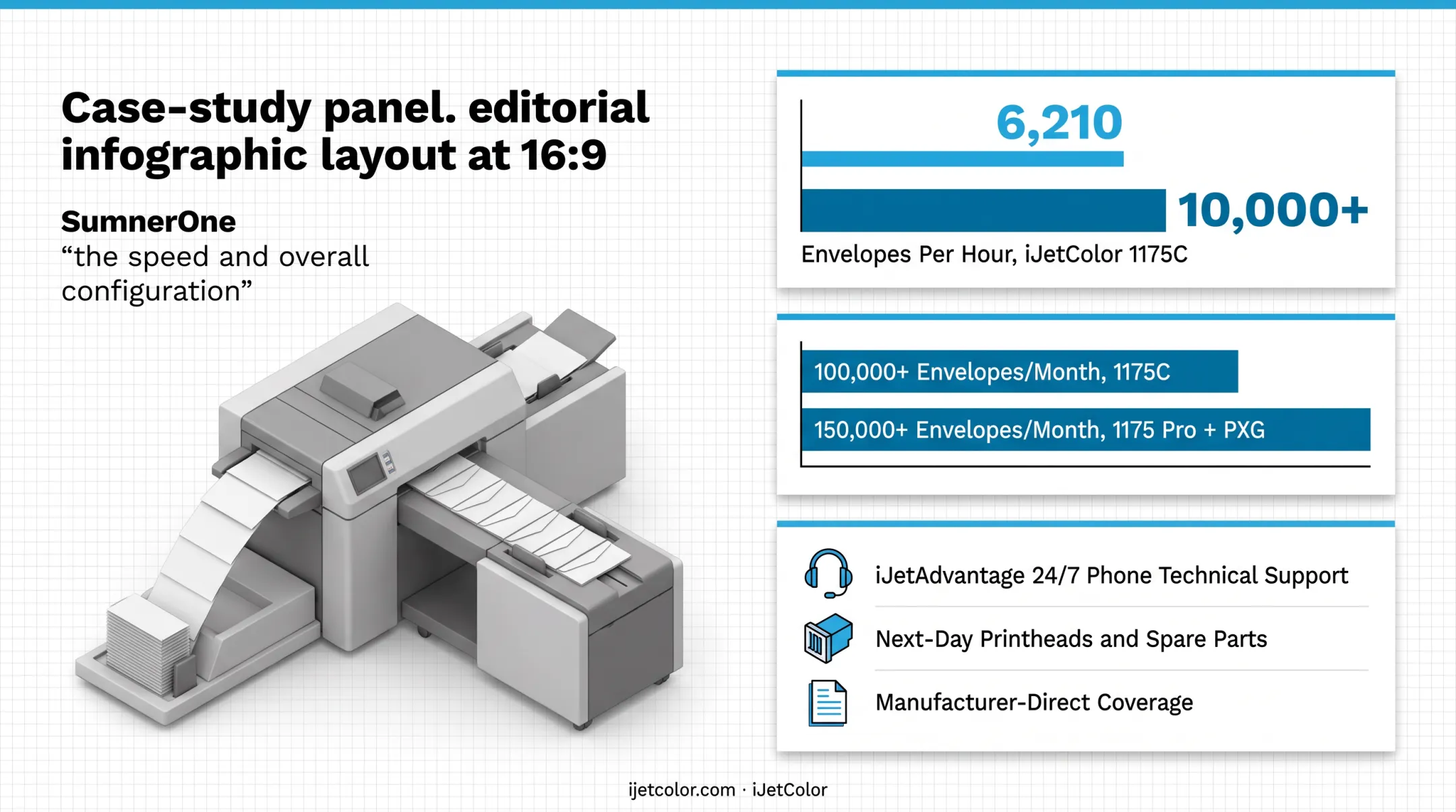 iJetColor inkjet upgrade evaluation criteria for commercial print shops