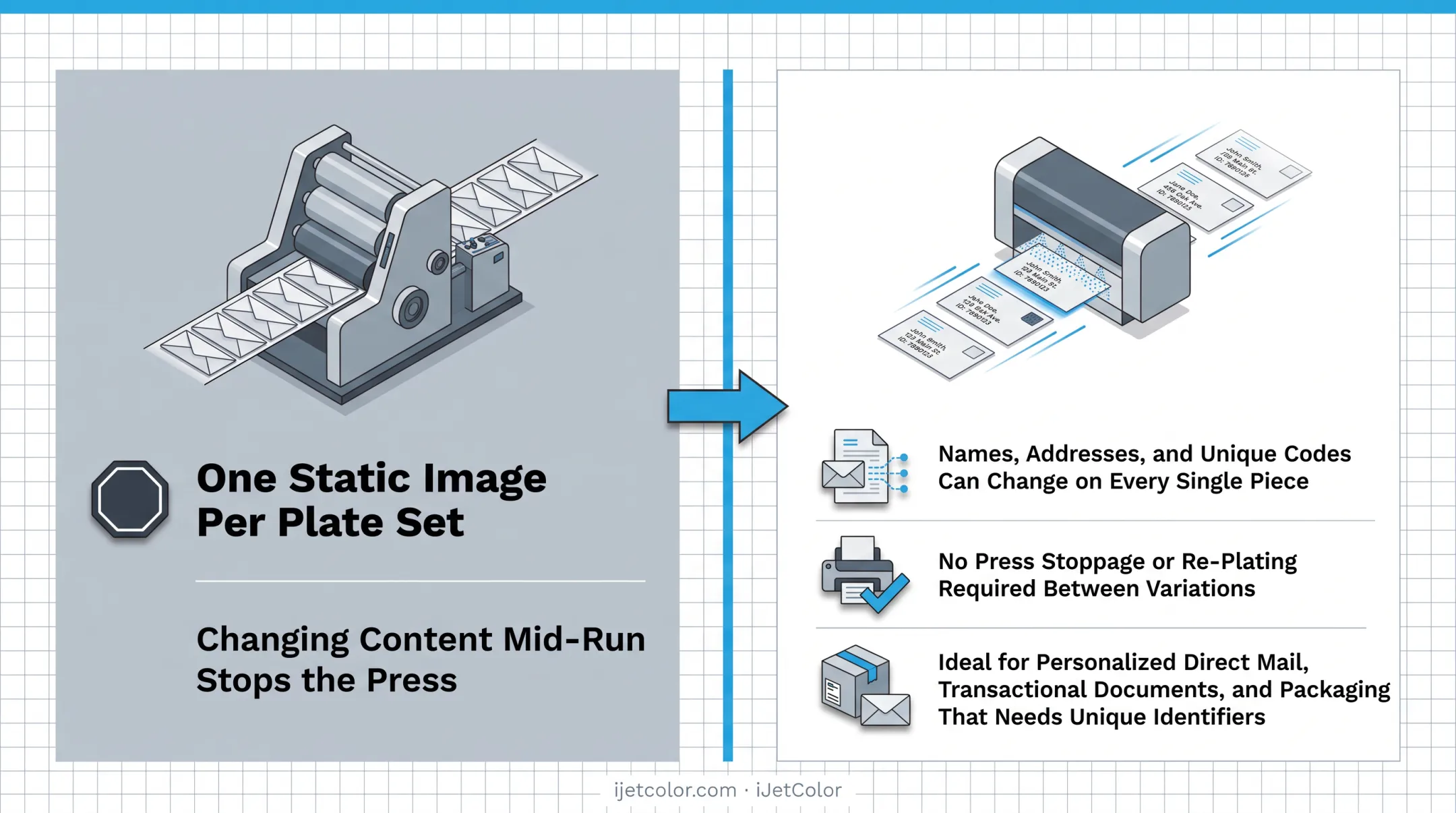 Offset versus inkjet printing comparison across cost quality turnaround personalization