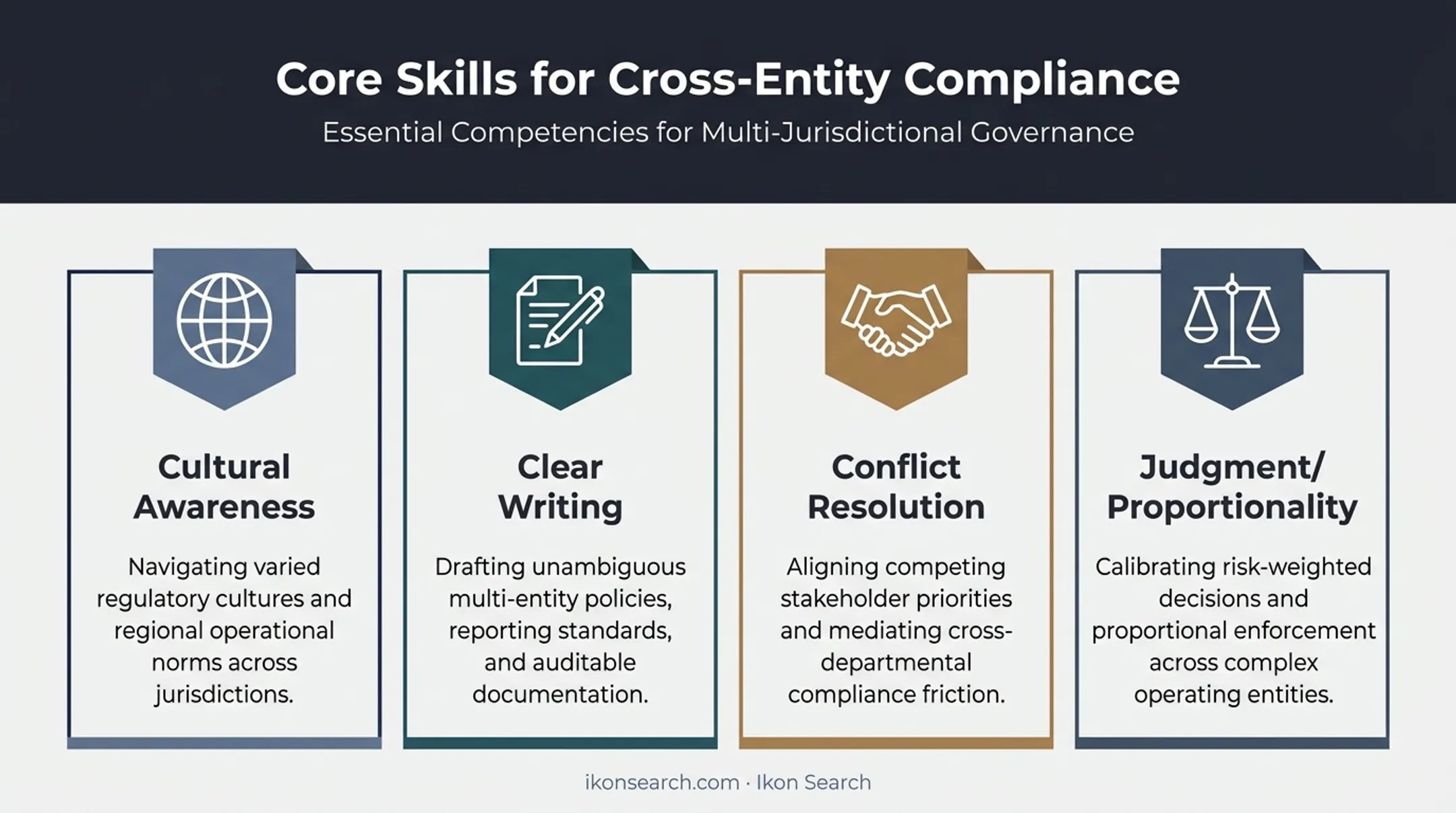 Four differentiating skills for successful group compliance managers
