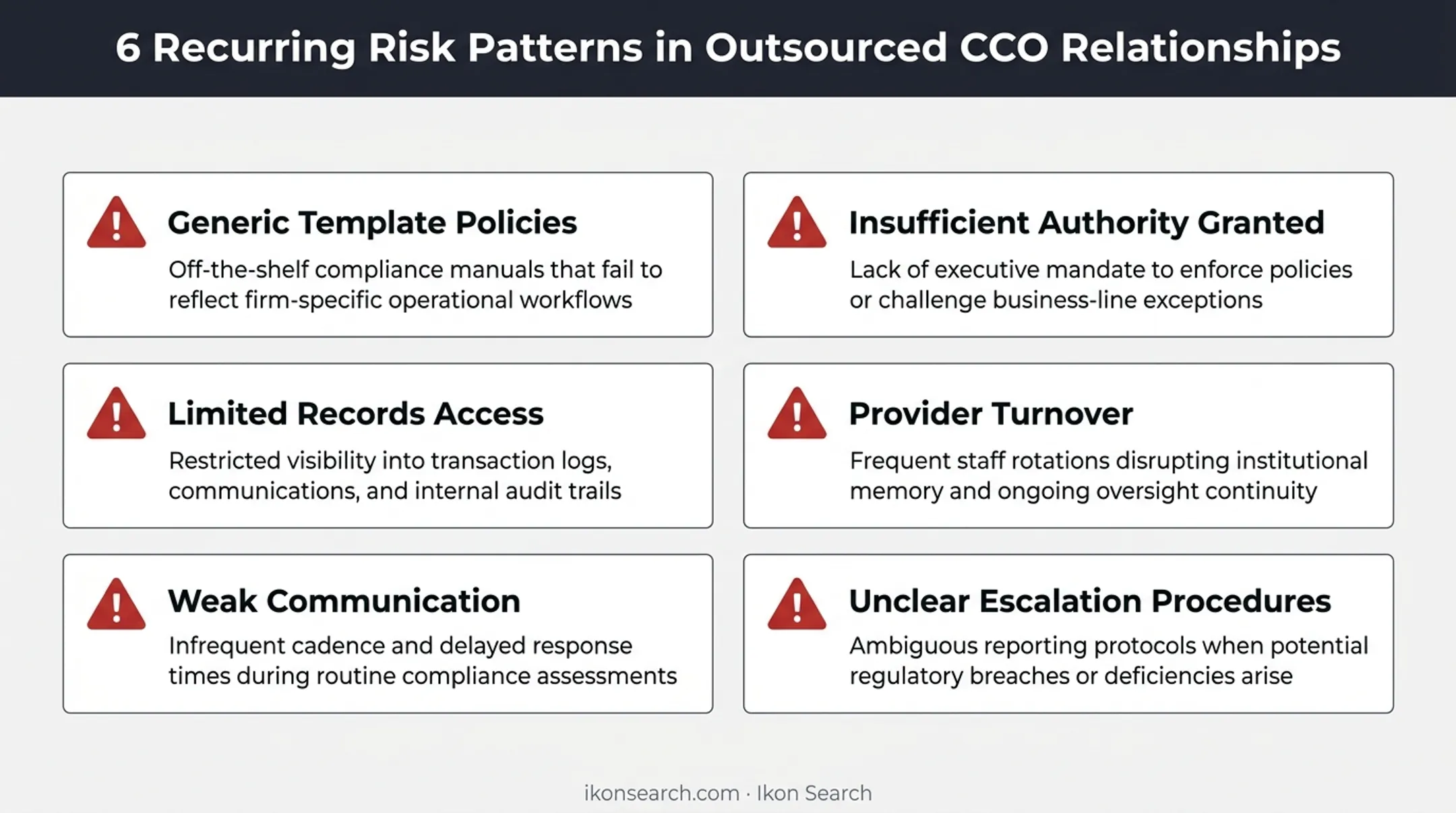 Six warning signs of failed outsourced CCO compliance arrangements