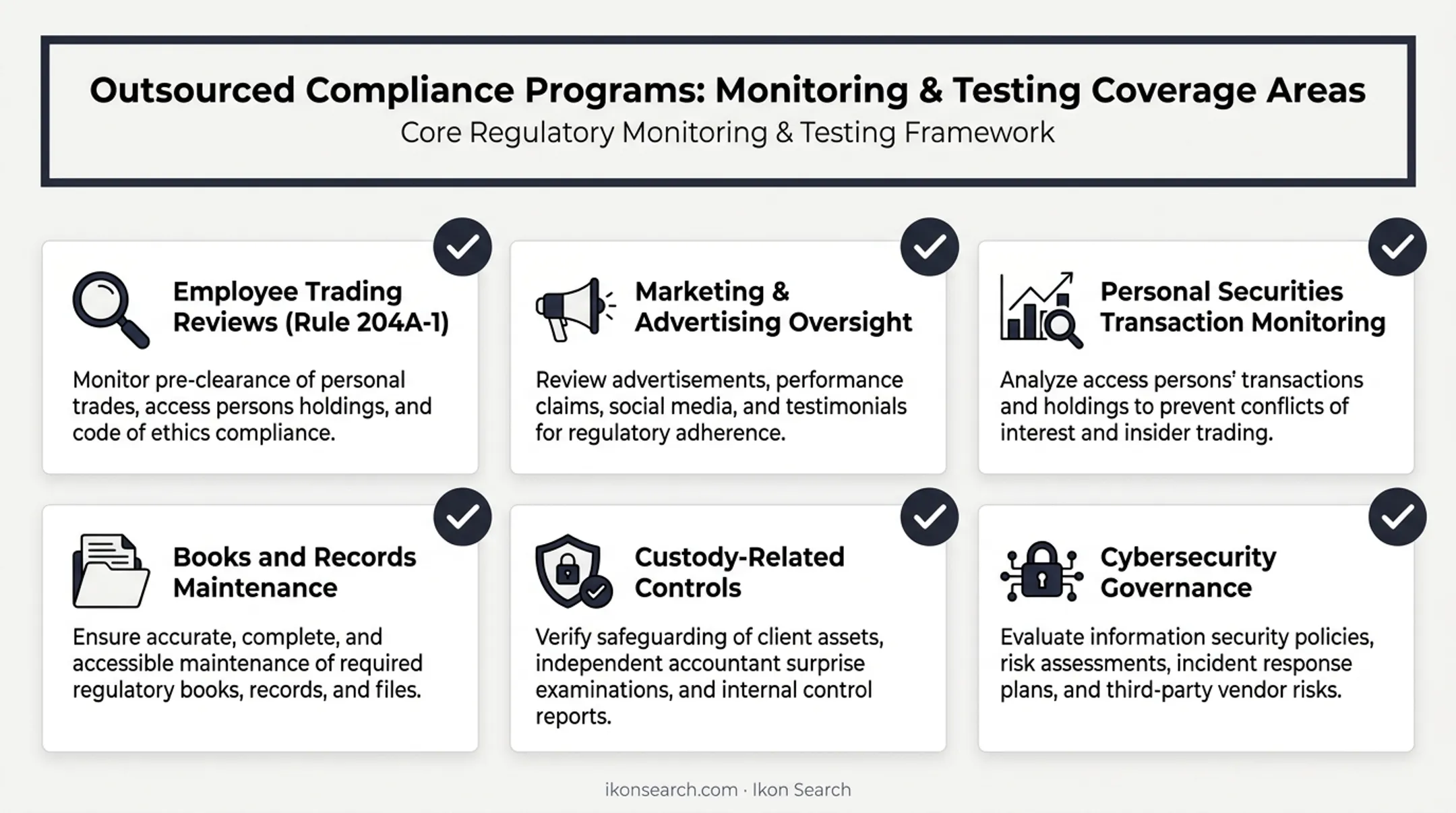 Six key compliance monitoring and testing areas for RIA outsourcing