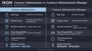 Contract Administrator versus Contract Administration Manager side-by-side role comparison infographic