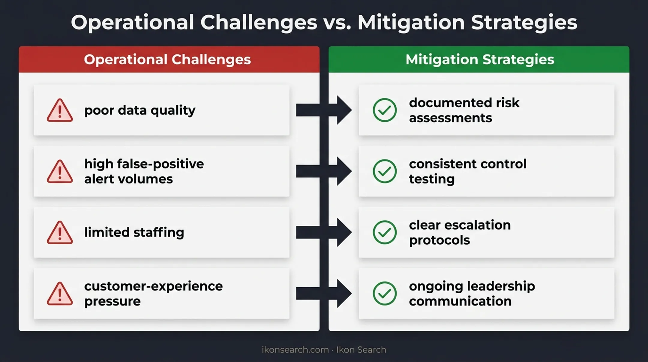 AML compliance challenges paired with effective mitigation strategies comparison