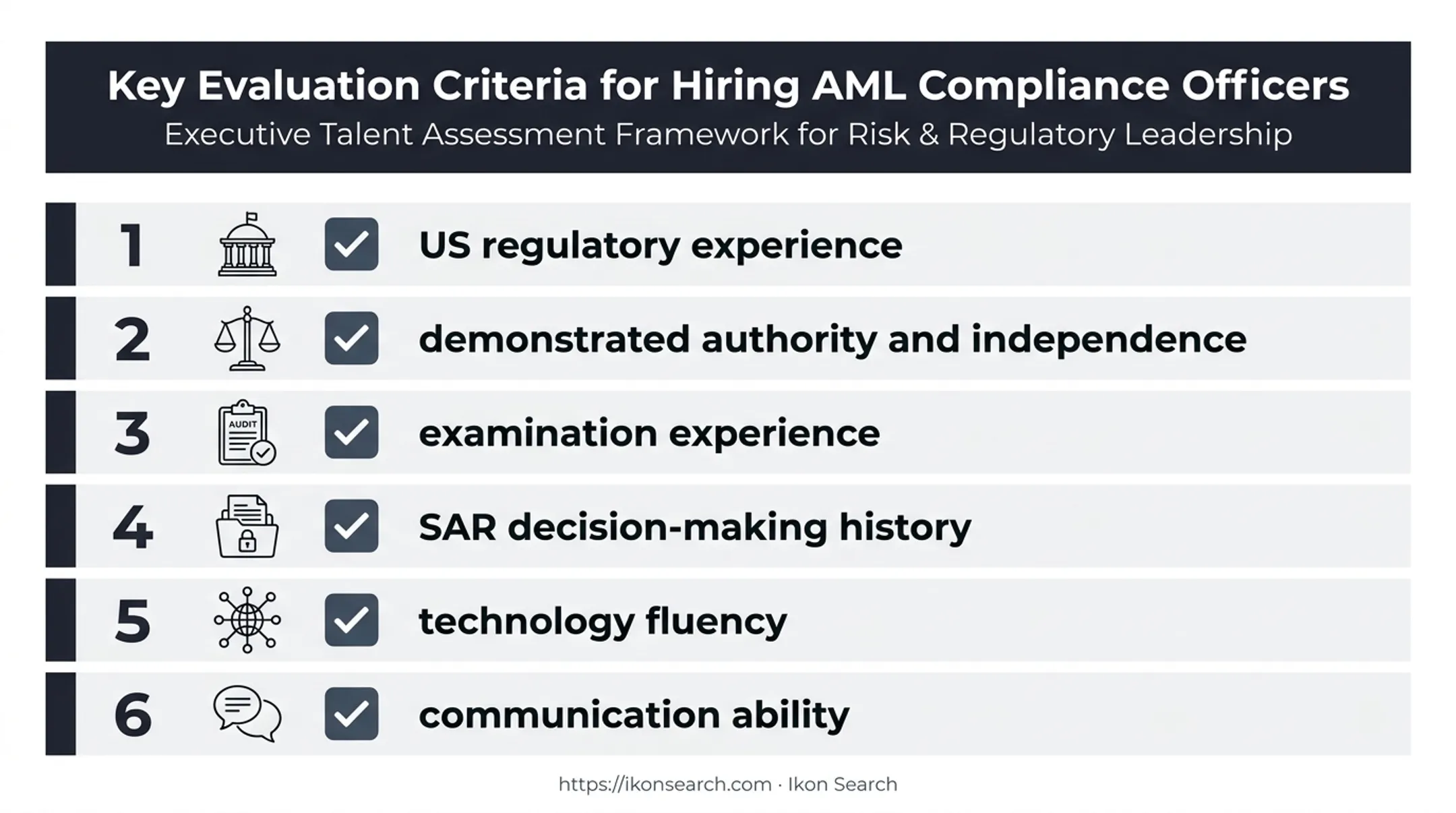 Six-point employer checklist for hiring AML compliance officer candidates