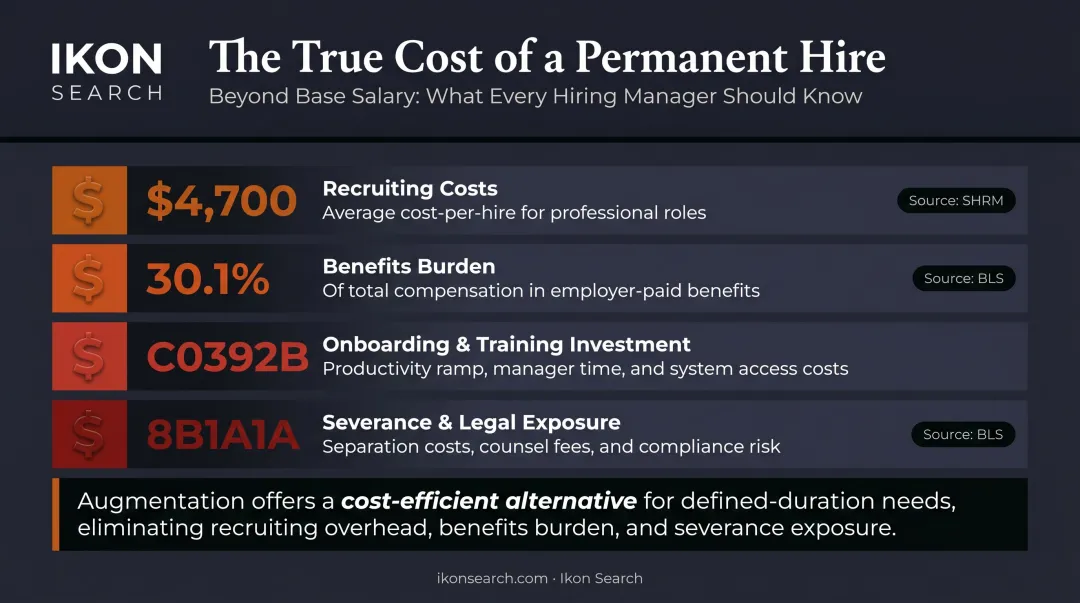 Full-time hiring hidden costs breakdown including recruiting benefits and onboarding expenses