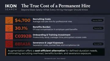 Full-time hiring hidden costs breakdown including recruiting benefits and onboarding expenses