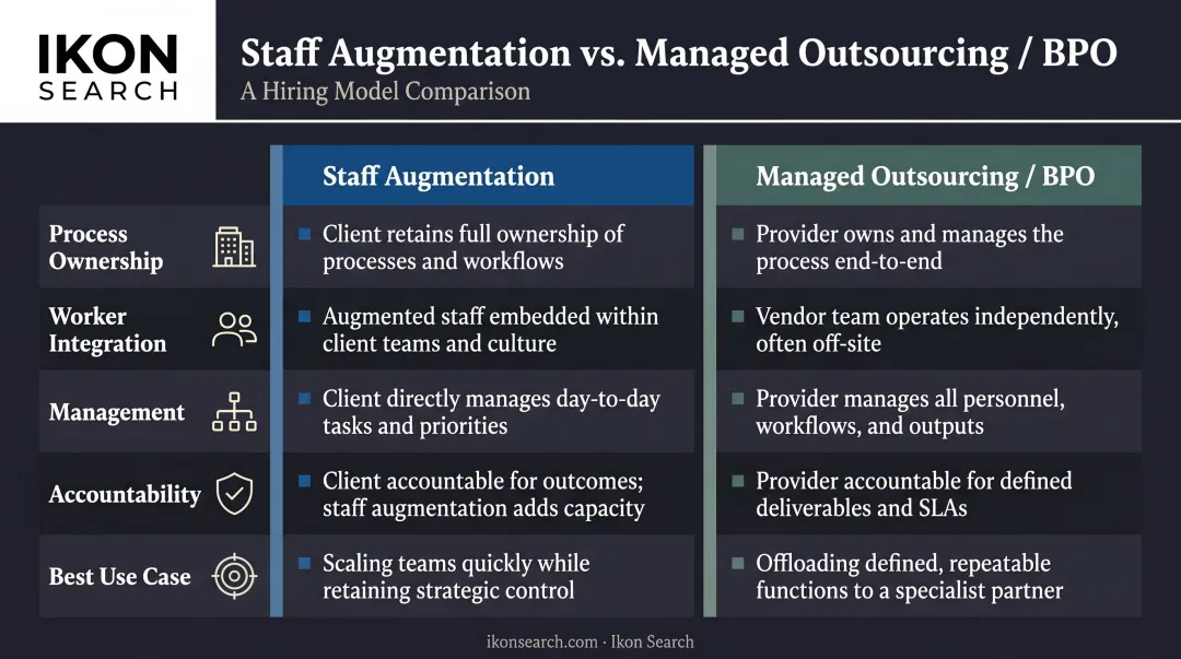 Staff augmentation versus managed outsourcing side-by-side comparison infographic